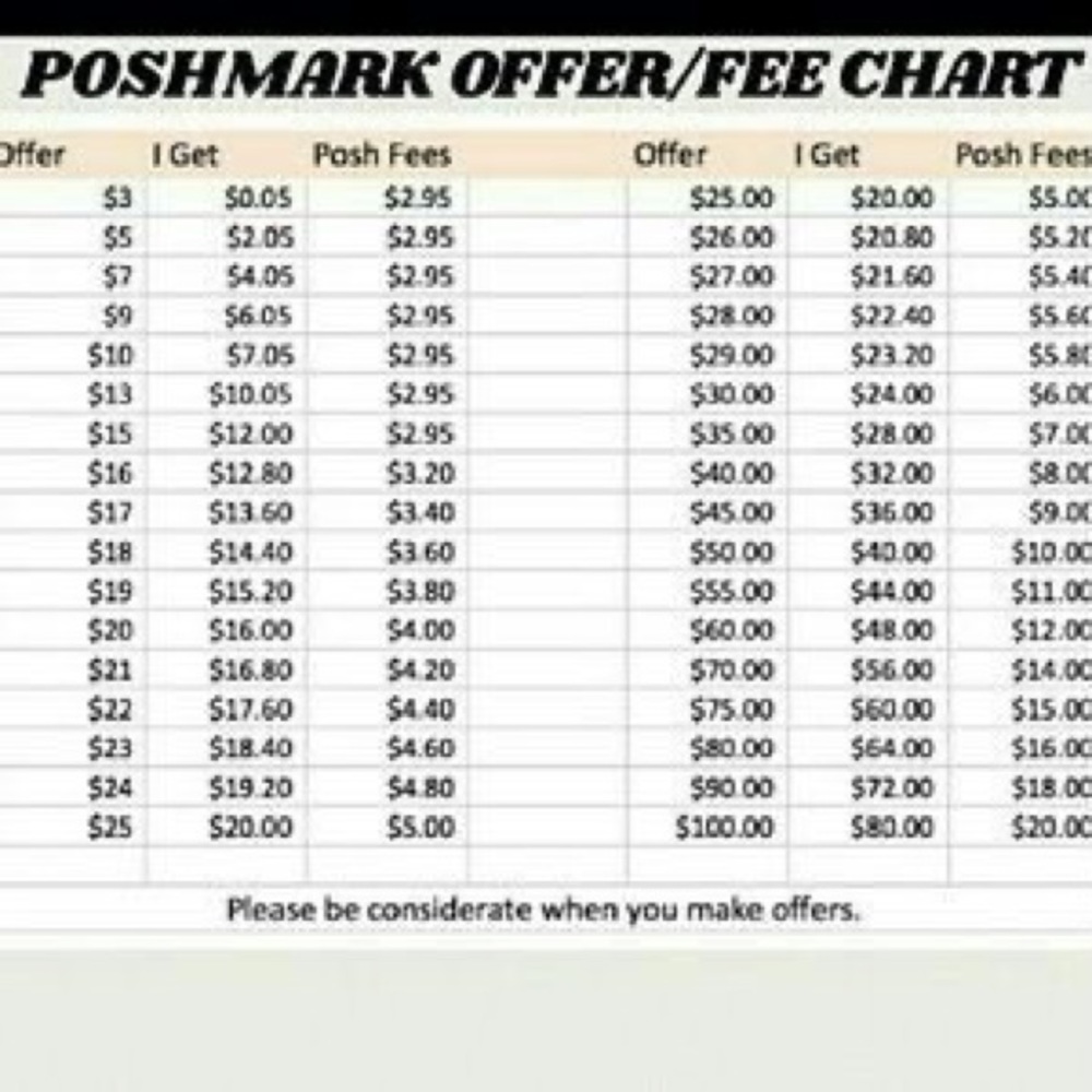 Offer chart